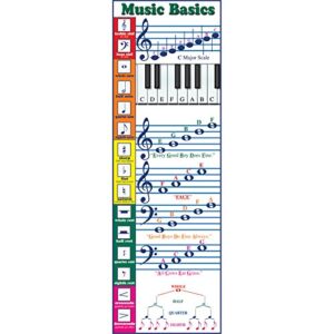 mcdonald publishing music basics colossal concept poster