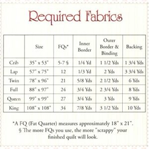 Shabby Fabrics Easy As ABC Quilt Pattern