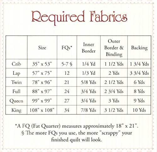 Shabby Fabrics Easy As ABC Quilt Pattern