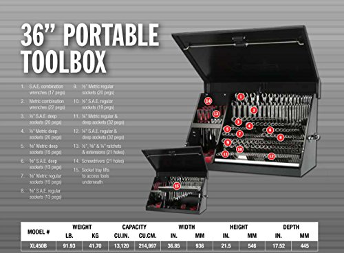 Montezuma – XL450B – 36-Inch Portable TRIANGLE Toolbox – Multi-Tier Design – 16-Gauge Construction – SAE and Metric Tool Chest – Weather-Resistant Toolbox – Lock and Latching System, Black