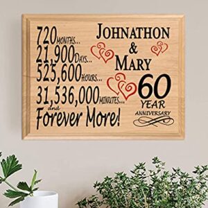 60 Year Anniversary Sign Personalized 60th Anniversary Wedding Gift for Wife Husband Couple Him Her