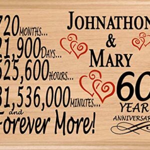 60 Year Anniversary Sign Personalized 60th Anniversary Wedding Gift for Wife Husband Couple Him Her