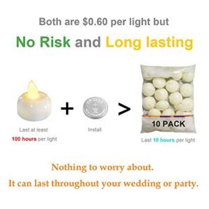 Homemory 24 Pack Waterproof Flameless Floating Tealights, Warm White Battery Flickering LED Tea Lights Candles - Wedding, Party, Centerpiece, Pool & SPA