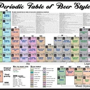 Picture Peddler Laminated Periodic Table of Beer Styles IV 2017 Updated Version Brew College Drinking Art Print Bar Game Room Man Cave Poster 24x36