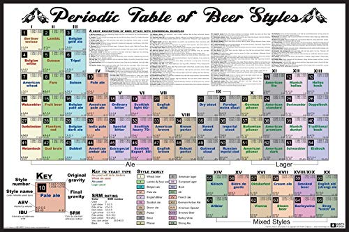 Picture Peddler Laminated Periodic Table of Beer Styles IV 2017 Updated Version Brew College Drinking Art Print Bar Game Room Man Cave Poster 24x36