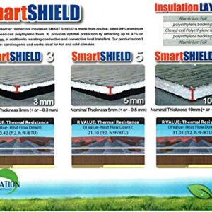 SmartSHIELD -5mm 24''X25ft Foam Core Reflective Insulation Roll, R-8 HVAC Duct Wrap Insulation - Pure Aluminum