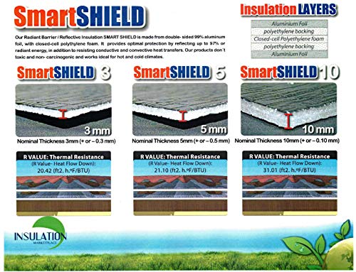 SmartSHIELD -5mm 24''X25ft Foam Core Reflective Insulation Roll, R-8 HVAC Duct Wrap Insulation - Pure Aluminum