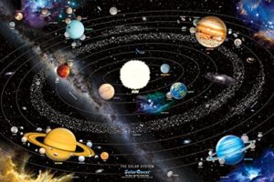 the solar system poster – a comprehensive map of the solar system – by solarquest the space-age real estate game (24 x 36)