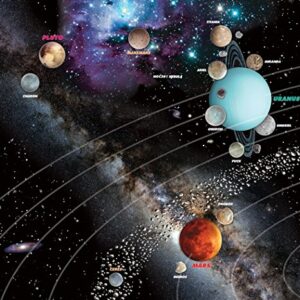 The Solar System Poster - A Comprehensive Map of The Solar System - by SolarQuest The Space-Age Real Estate Game (24 x 36)