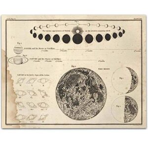 celestial phases astronomy poster – 11×14 unframed art print – vintage posters for dark academia, space poster for astronomers and space exploration enthusiasts, astronomy decor vintage space wall art