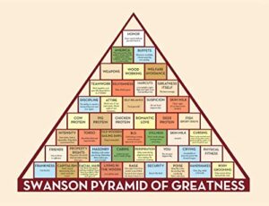 cool tv props mcasting parks and recreation poster – ron swanson pyramid of greatness poster ron swanson poster