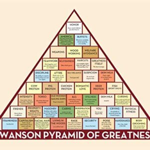 Cool TV Props mCasting Parks and Recreation Poster - Ron Swanson Pyramid of Greatness Poster Ron Swanson Poster