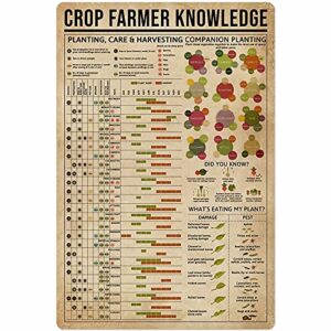 planting knowledge metal tin sign crop farmer guide chart poster gardening farm farmhouse home kitchen club wall decoration plaque 12×16 inches