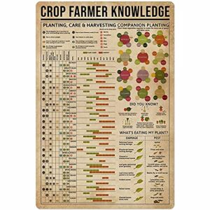 Planting Knowledge Metal Tin Sign Crop Farmer Guide Chart Poster Gardening Farm Farmhouse Home Kitchen Club Wall Decoration Plaque 12x16 Inches