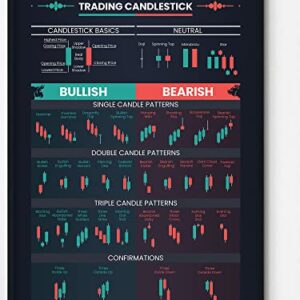 Picofyou Candlestick Pattern Poster for Trader - Stock Market, Forex Trading Charts - Wall Street Artwork Home Office Decor - 16x24 Inches (No Frame)