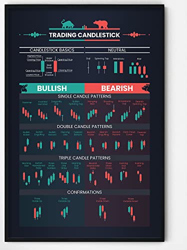 Picofyou Candlestick Pattern Poster for Trader - Stock Market, Forex Trading Charts - Wall Street Artwork Home Office Decor - 16x24 Inches (No Frame)