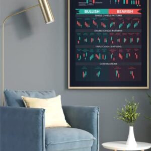 Picofyou Candlestick Pattern Poster for Trader - Stock Market, Forex Trading Charts - Wall Street Artwork Home Office Decor - 16x24 Inches (No Frame)