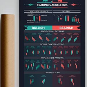 Picofyou Candlestick Pattern Poster for Trader - Stock Market, Forex Trading Charts - Wall Street Artwork Home Office Decor - 16x24 Inches (No Frame)