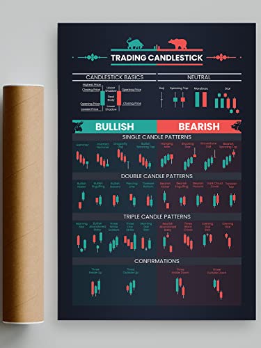 Picofyou Candlestick Pattern Poster for Trader - Stock Market, Forex Trading Charts - Wall Street Artwork Home Office Decor - 16x24 Inches (No Frame)