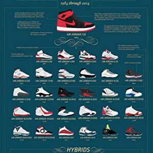 Buyartforless The History of Air Jordans 1984 through 2014 Info-Graphic 36x24 Basketball Sports Art Print Poster, green, white, red, black for Study Room