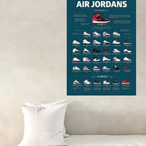 Buyartforless The History of Air Jordans 1984 through 2014 Info-Graphic 36x24 Basketball Sports Art Print Poster, green, white, red, black for Study Room