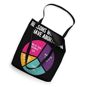 Keep Abortion Legal, Abortion Rights Tote Bag