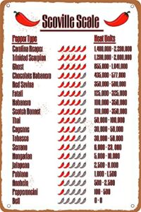 icraezy scoville scale pepper typc heat units metal tin sign 8×12 inch bar cafe garage kitchen wall decor retro vintage
