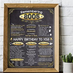 18th Birthday Party Decorations for 18th Birthday (Eighteen) - Remembering The Year 2005 - Party Supplies - Gifts for Men and Women Turning 18 - Back In 2005 Birthday Card 11x14 Unframed Print