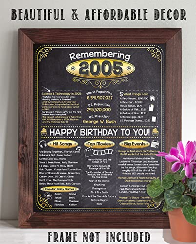 18th Birthday Party Decorations for 18th Birthday (Eighteen) - Remembering The Year 2005 - Party Supplies - Gifts for Men and Women Turning 18 - Back In 2005 Birthday Card 11x14 Unframed Print