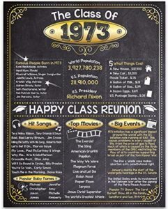 50th high school reunion – class of 1973-11×14 unframed poster – perfect party decoration under $15