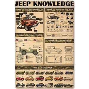 jeep knowledge metal tin signage jeep planing infographic poster plaque for school education bar cafe club home kitchen wall decoration 12×16 inches