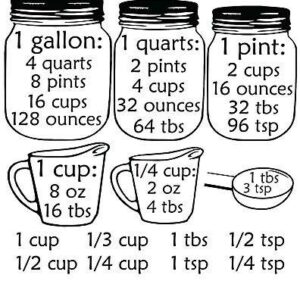 Measurement Decals for Kitchen Cabinets - Kitchen Conversions Wall Decor with Cooking Measurement Conversion Chart