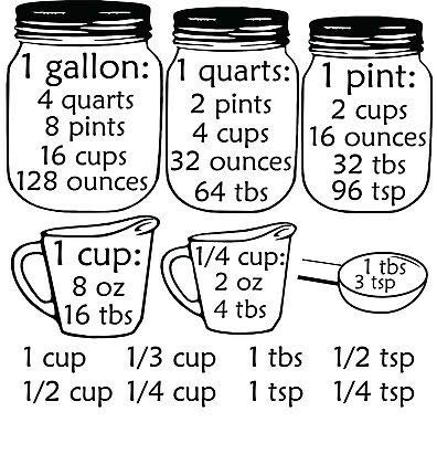 Measurement Decals for Kitchen Cabinets - Kitchen Conversions Wall Decor with Cooking Measurement Conversion Chart