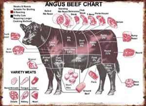 chart meat cuts diagram poster retro painting tin sign for street garage family restaurant cafe bar people cave farm wall decoration crafts metal tin sign 8x12inch