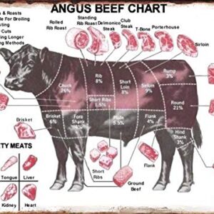 Chart Meat Cuts Diagram Poster Retro Painting Tin Sign for Street Garage Family Restaurant Cafe Bar People Cave Farm Wall Decoration Crafts Metal Tin Sign 8x12inch