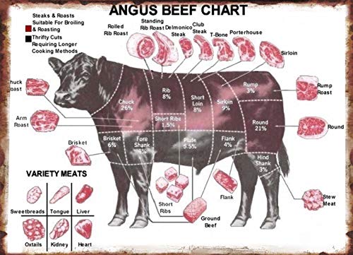 Chart Meat Cuts Diagram Poster Retro Painting Tin Sign for Street Garage Family Restaurant Cafe Bar People Cave Farm Wall Decoration Crafts Metal Tin Sign 8x12inch