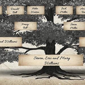 Family Tree Chart 6 Generation Genealogy Poster, to Fill in Blank Fillable Ancestry Chart, for Family Member gifts for baby, men, women, grandparents, mother/father Set 36in*24in Excluding frames