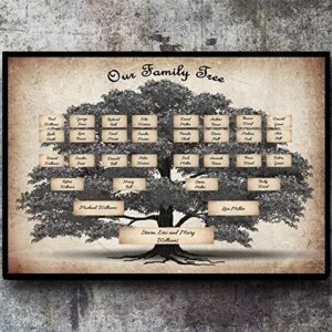 Family Tree Chart 6 Generation Genealogy Poster, to Fill in Blank Fillable Ancestry Chart, for Family Member gifts for baby, men, women, grandparents, mother/father Set 36in*24in Excluding frames