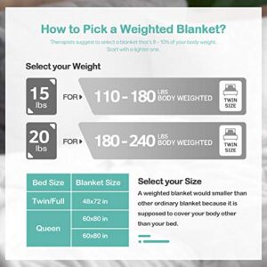 Wemore Sherpa Fleece Weighted Blanket for Adult 15 lbs Dual Sided Cozy Fluffy Heavy Blanket,Ultra Fuzzy Throw Blanket with Soft Plush Flannel Top,48 x 72 inches,Black on Both Sides