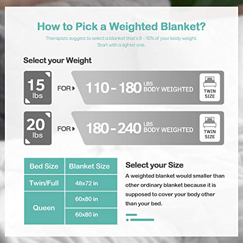 Wemore Sherpa Fleece Weighted Blanket for Adult 15 lbs Dual Sided Cozy Fluffy Heavy Blanket,Ultra Fuzzy Throw Blanket with Soft Plush Flannel Top,48 x 72 inches,Black on Both Sides