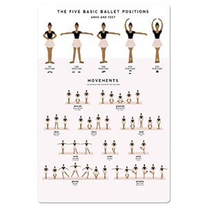 Ballet Knowledge Posters Basic Ballet Movements Metal Signs Room Decor Retro Plaque Club School Home Wall Decor 8x12 Inches, 8 in x 12 in