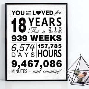 watinc you have been loved for 18 years poster, 11″ x 14″ unframed art prints for 18th birthday decorations party supplies, 18th anniversary birthday gifts for 18 years old boys girls men women