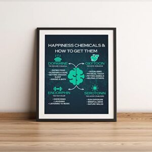 "Happiness Chemicals & How to Get Them"-Counseling Wall Sign -11 x 14" Motivational Typographic Wall Art Print-Ready to Frame. Rustic Home-Office-School-Counselor-Dorm Decor. Great Positive Advice!