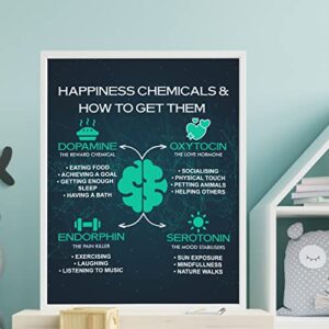 "Happiness Chemicals & How to Get Them"-Counseling Wall Sign -11 x 14" Motivational Typographic Wall Art Print-Ready to Frame. Rustic Home-Office-School-Counselor-Dorm Decor. Great Positive Advice!