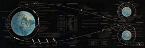 apollo 11 flight plan poster – lunar landing chart – wall art large space print (12 x 36)