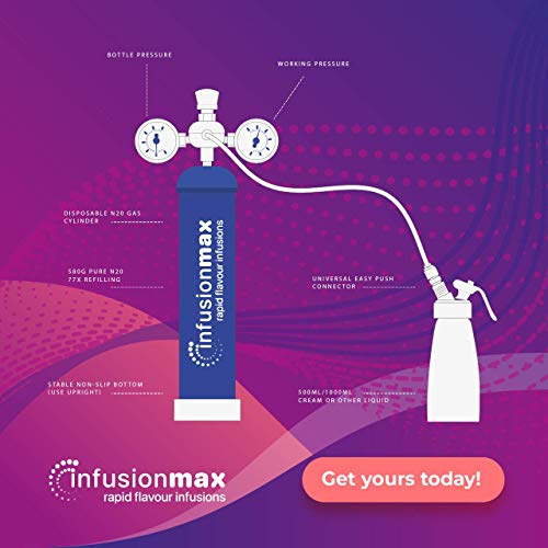 InfusionMax Cream Charger Cylinder – 0.95L