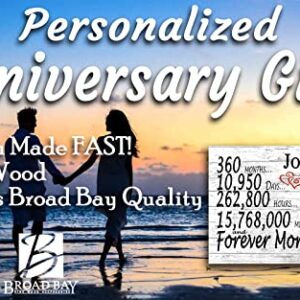 Broad Bay Personalized 30 Year Anniversary Sign Gift 30th Wedding Anniversary Present for Couple Him Or Her Days Minutes Years