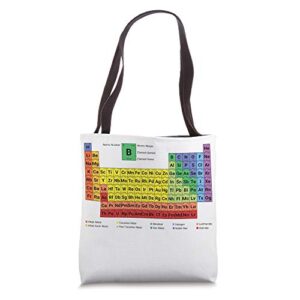 colorful periodic table of elements with description tote bag