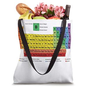 Colorful Periodic Table of Elements with Description Tote Bag