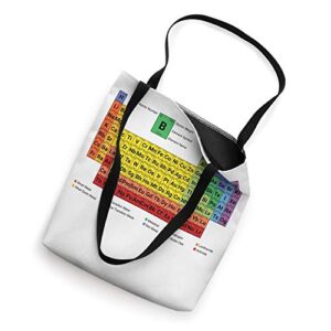 Colorful Periodic Table of Elements with Description Tote Bag